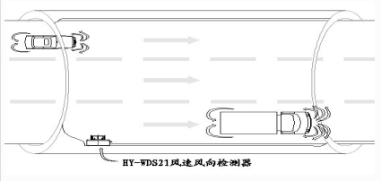 隧道風(fēng)速風(fēng)向檢測器