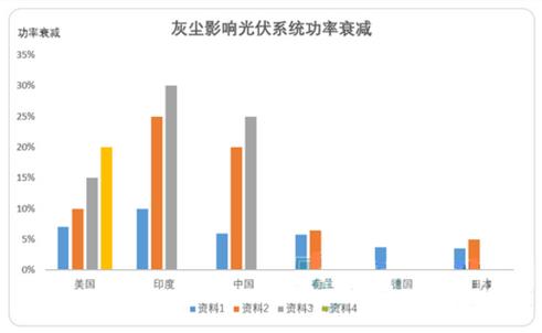 光伏電站灰塵檢測(cè)儀